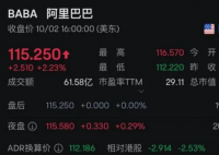 重倉(cāng)阿里,華爾街巨頭大賺 為什么漲這么快？