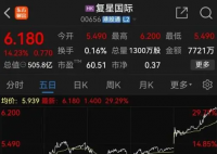 股市大漲 郭廣昌:會(huì)反應(yīng)到經(jīng)濟(jì)中去 A股2024最新消息