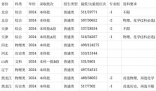 安徽農業(yè)大學2024在安徽省錄取分數(shù)線(各專業(yè)最低分數(shù)線一覽表公布)