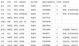 安徽醫(yī)科大學2024在安徽省錄取分數(shù)線(各專業(yè)最低分數(shù)線一覽表公布)