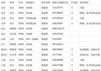 安徽農(nóng)業(yè)大學(xué)2024在安徽省錄取分?jǐn)?shù)線(各專業(yè)最低分?jǐn)?shù)線一覽表公布)