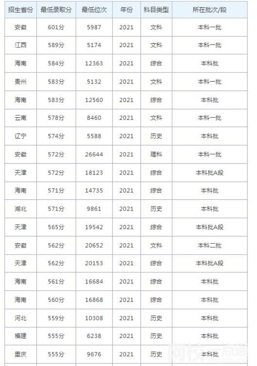 煙臺大學(xué)2024在山東省錄取分數(shù)線(各專業(yè)最低分數(shù)線一覽表公布)