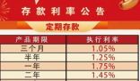 存2年不如存1年 銀行利率罕見倒掛 為什么倒掛？