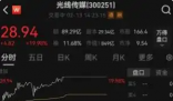 光線傳媒市值暴漲至849億元 為什么這么瘋狂？