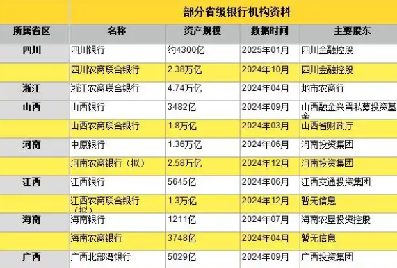 萬億級(jí)省級(jí)銀行“巨無霸”排隊(duì)開業(yè) 為什么這么火爆？
