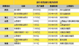 萬億級省級銀行“巨無霸”排隊開業(yè) 為什么這么火爆？