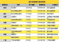 萬億級省級銀行“巨無霸”排隊開業(yè) 為什么這么火爆？