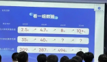充電寶公司494名員工收入超百萬 到底是不是真的？