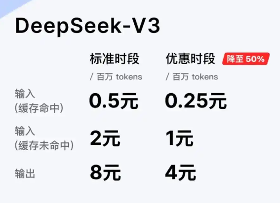DeepSeek下調(diào)API調(diào)用價格 為什么降價？