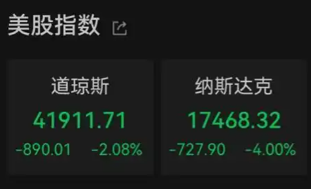 美股不到一個月蒸發(fā)4萬億美元 這也太瘋狂了