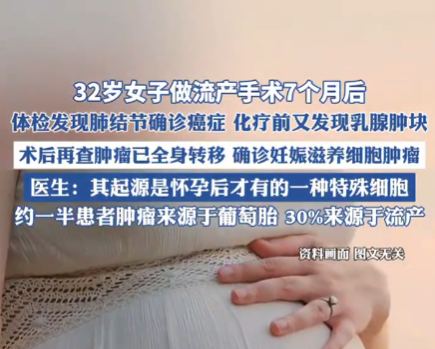 女子做流產(chǎn)手術(shù)7個月后查出癌癥 這也太悲劇了